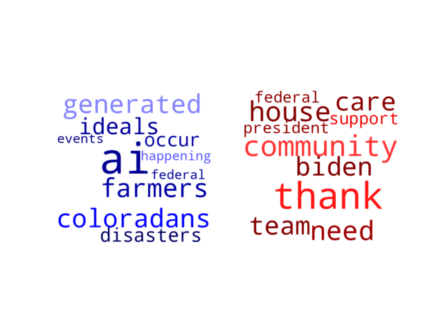 Wordcloud from Sunday July 2, 2023.